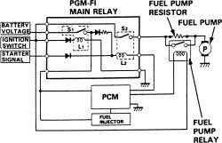On you honda accord the main relay is located. Honda Accord Fuel Relay