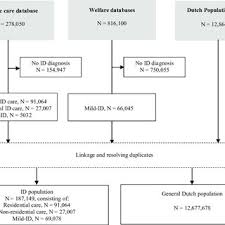 Case selection and data cleaning for linked data used in analysis of...