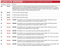 25 actual api chart oil