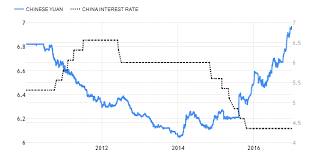 Could We Be About To See China Implode Economically