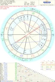 Astropost Astrology Chart Of Snoop Dogg Dissing Iggy Azalea