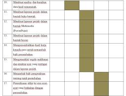 Archive 2014 (14) (proposal & gantt chart). Carta Gantt Projek Pbl Kami Pblsmkjf Cute766