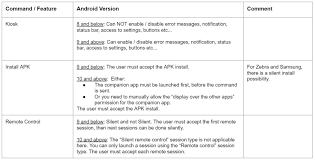 Android 9 (api level 28) introduces great new features and capabilities for. Acciones Remotas Limitadas Por Version De Android Ingles Wizyemm