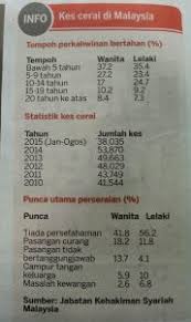 November 2020 suara sarawak bukan sekadar akhbar. Index Of Wp Content Uploads 2017 02