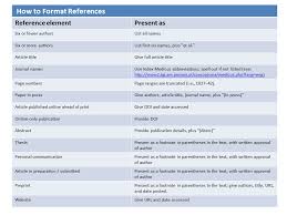 Download our template to help your paper reach the next level. Guide For Authors Journal Of Investigative Dermatology Issn 0022 202x