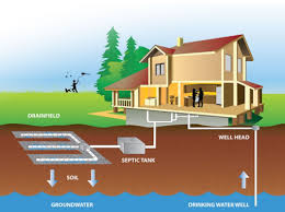 septic system designs for off grid home design tips and what not to do septic system diy septic system septic tank