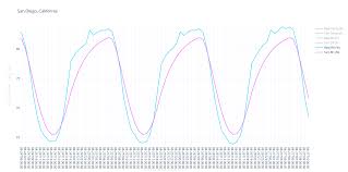 Screenshot_2019 07 12 Plotly Make Charts And Dashboards