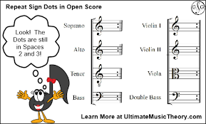 Now you would never think of leaving out the notes, just because it's the same notes and music. Repeat Sign Dots Ultimate Music Theory