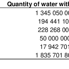 Express facts,spread supu quality and style. Pdf Valorization Of Water Resources In Senegal For Economic Social And Sustainable Development
