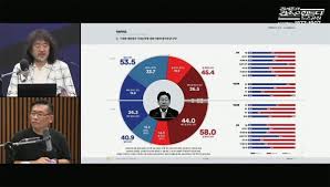 공습 대비 민방위 훈련 전국 실시, 사이렌이 울리면 가까운 ... - 뽐뿌