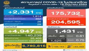 ดูดวงรายวัน วันที่ 11 มิถุนายน 2564. Wgnt3bol1hx67m
