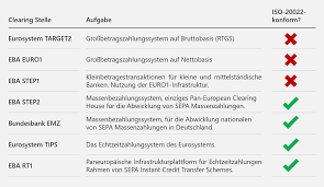 Bank drafts are also commonly known as bankers' drafts and bank checks. Die Zukunft Des Zahlungsverkehrs Swift Target2 Und Iso 20022 Finbridge Gmbh Co Kg