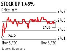 Andhra bank stock/share prices today, andhra bank live bse/nse. Union Bank Posts Net Profit Of Rs 517 Cr In Q2 Nii Rises 6 To Rs 6 293 Cr Business Standard News