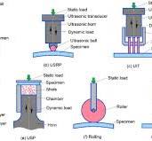 Review on numerical simulation of ultrasonic impact ...