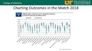 inclement weather policy ppt download