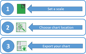 online noaa custom chart lets boaters create their own charts