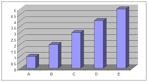 Use 3d Charts And Graphs At Your Own Risk