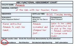 abc behaviour chart template bedowntowndaytona com