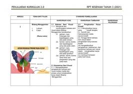 Pendidikan kesenian tahun 3 : Rpt Seni Penjajaran Tahun 3 1