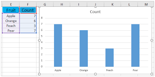 Making statements based on opinion; How To Create A Chart By Count Of Values In Excel