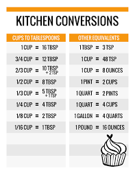 Kitchen Conversion Chart Free Printable Paper And Landscapes