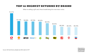 This site is not affiliated with giant foods or any gift cards or gift card merchants listed on this site. Manage All Your Gift Cards Digitally With These Helpful Apps