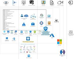 Google cloud proposes to secure the swagger: Azure Sentinel Archives Applied Information Sciences