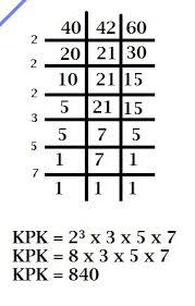 Kpk dari 5 dan 15. Tentukan Kpk Dari 40 42 60 Brainly Co Id