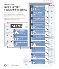 social media flowchart infographic exploit online demand