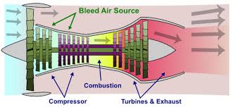 Aircraft Pressurization Beginners Guide Aerosavvy