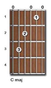 Guitar Chords Chart Beginner And Intermediate