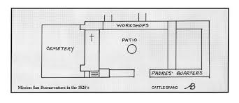 Missão santa bárbara) é uma igreja espanhola em santa bárbara na califórnia, estados unidos. California Missions