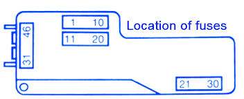 Bmw, bmw 325i, fuse box diagram. Bmw E36 325i 1991 Pin Out Fuse Box Block Circuit Breaker Diagram Carfusebox