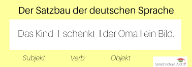 However, the implication is offered that there is a reason for not having done what is required. Der Satzbau Der Deutschen Sprache