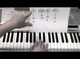 Summertime Sadness Piano Lesson Tutorial Lana Del Rey Youtube Summertime Sadness Piano Lessons Piano