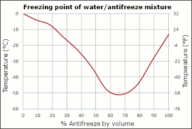 things you should know about coolant hellafunctional