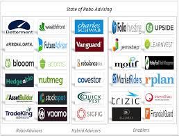 The State Of Robo Advisors Personal Financial Advisor As A
