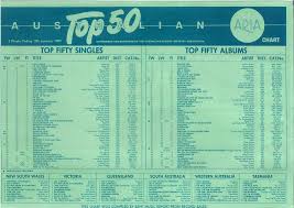 Chart Beats This Week In 1985 January 13 1985