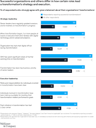 In a new mckinsey global survey on digital transformations, more than eight in ten respondents say their organizations have undertaken such efforts in the past . Five Moves To Make During A Digital Transformation Mckinsey