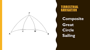 Composite Great Circle Sailing Calculation
