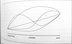 Image result for Science Math Analysis Open Problems