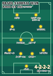 ホーム > 2018 fifa ワールドカップ > スペイン代表. 4 2 2 2ã®ãƒ•ã‚©ãƒ¼ãƒ¡ãƒ¼ã‚·ãƒ§ãƒ³ ãƒ¦ãƒ™ãƒ³ãƒˆã‚¹ã‚'ä¸­å¿ƒã«è¦‹ãŸã‚«ãƒ«ãƒãƒ§ã®ä¸–ç•Œ