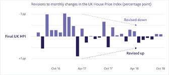 how do we measure house price inflation bank of england