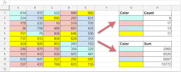 How To Count Or Sum Cells Based On Cell Color In Google Sheet