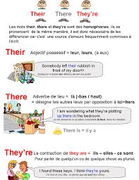 15 Idees De Lecons Apprendre L Anglais Comment Apprendre L Anglais Cours Anglais