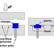 Guide to Compression Molding From Prototyping to Mass ...