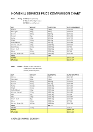 Price Comparison Chart Templates At Allbusinesstemplates