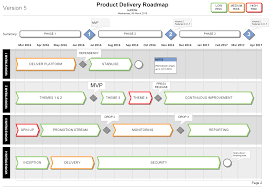 Product Delivery Plan Roadmap Template Visio Microsoft