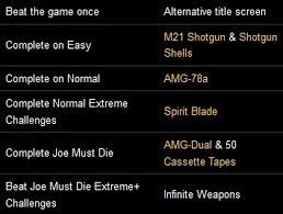 When carried in inventory, chris will walk . Steam Community Guide Resident Evil 7 Overview Of Unlockables
