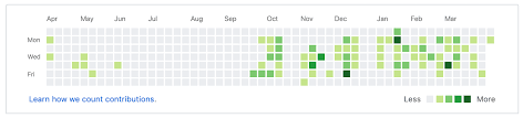 Tutorial Building A D3 Js Calendar Heatmap Risingstack